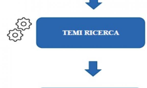 Observatory on innovation purchasing strategies in Italy